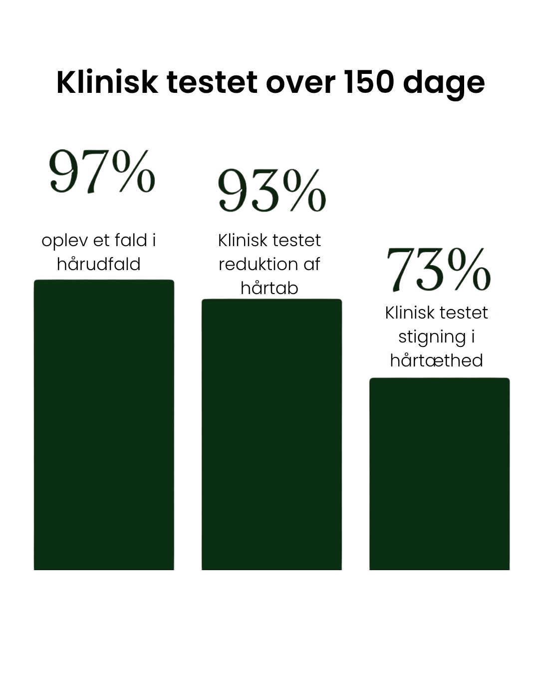 Bio Pilixin® Hårvækst Serum til Mænd